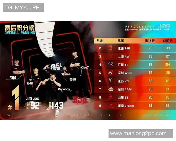 和平精英团队协作排行榜揭晓JDG战队荣获第三名佳绩